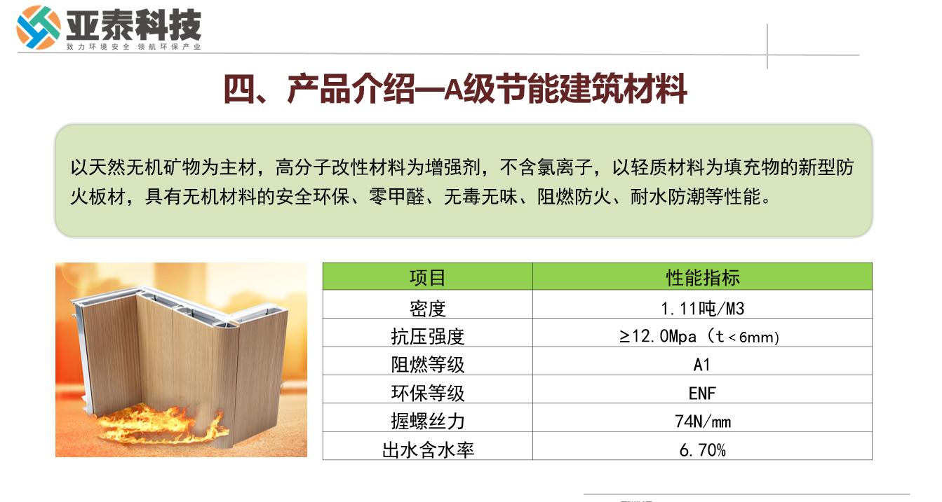 攜手亞泰科技，共創(chuàng)綠色建筑新未來--探索A級(jí)節(jié)能建筑材料的無限商機(jī)，與亞泰科技攜手共贏